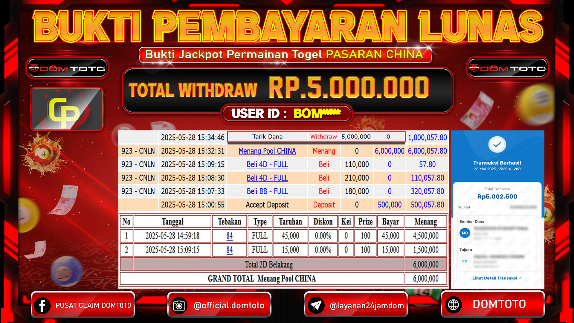 JACKPOT TOGEL PASARAN CHINA 28  MEI 2025